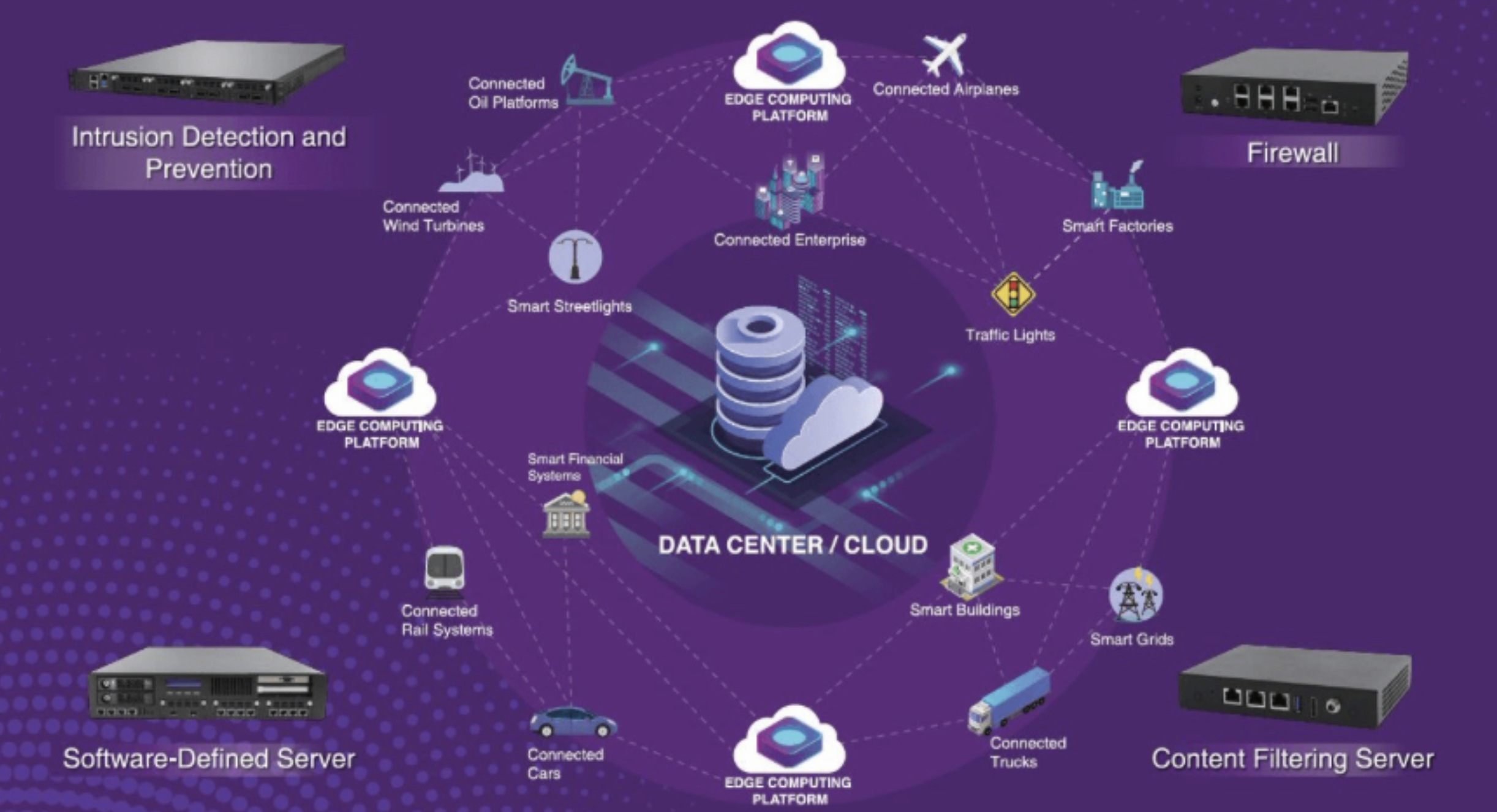 Portwell network appliances from branch edge to the data center